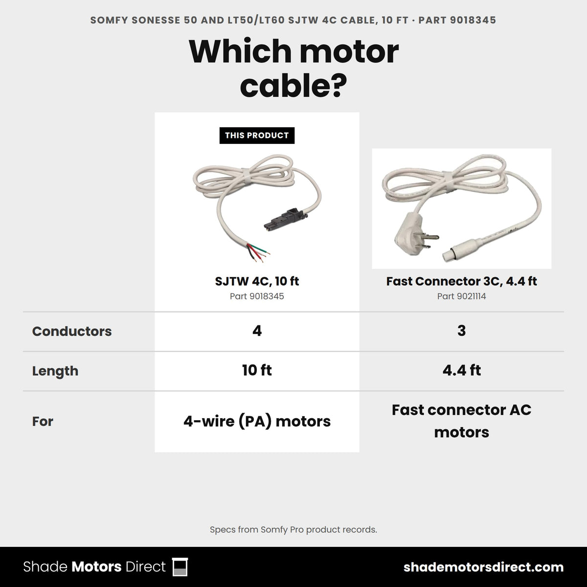 Somfy motor cables: SJTW 4C 10 ft 9018345 for 4-wire motors vs Fast Connector 3C 4.4 ft 9021114