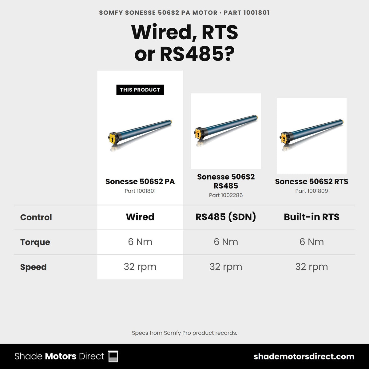 Somfy Sonesse 506S2 motors compared: Sonesse 506S2 PA 1001801, RS485 1002286, RTS 1001809, all 6 Nm at 32 rpm