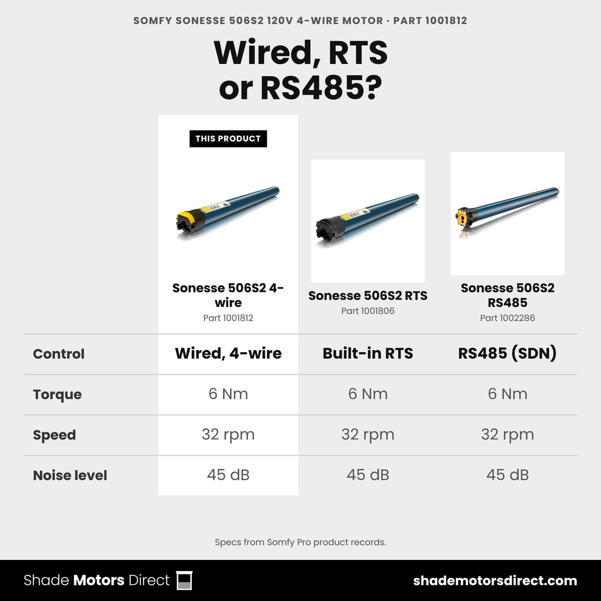 Somfy Sonesse 506S2 motors: 4-wire 1001812 vs RTS 1001806 vs RS485 1002286, all 6 Nm at 32 rpm