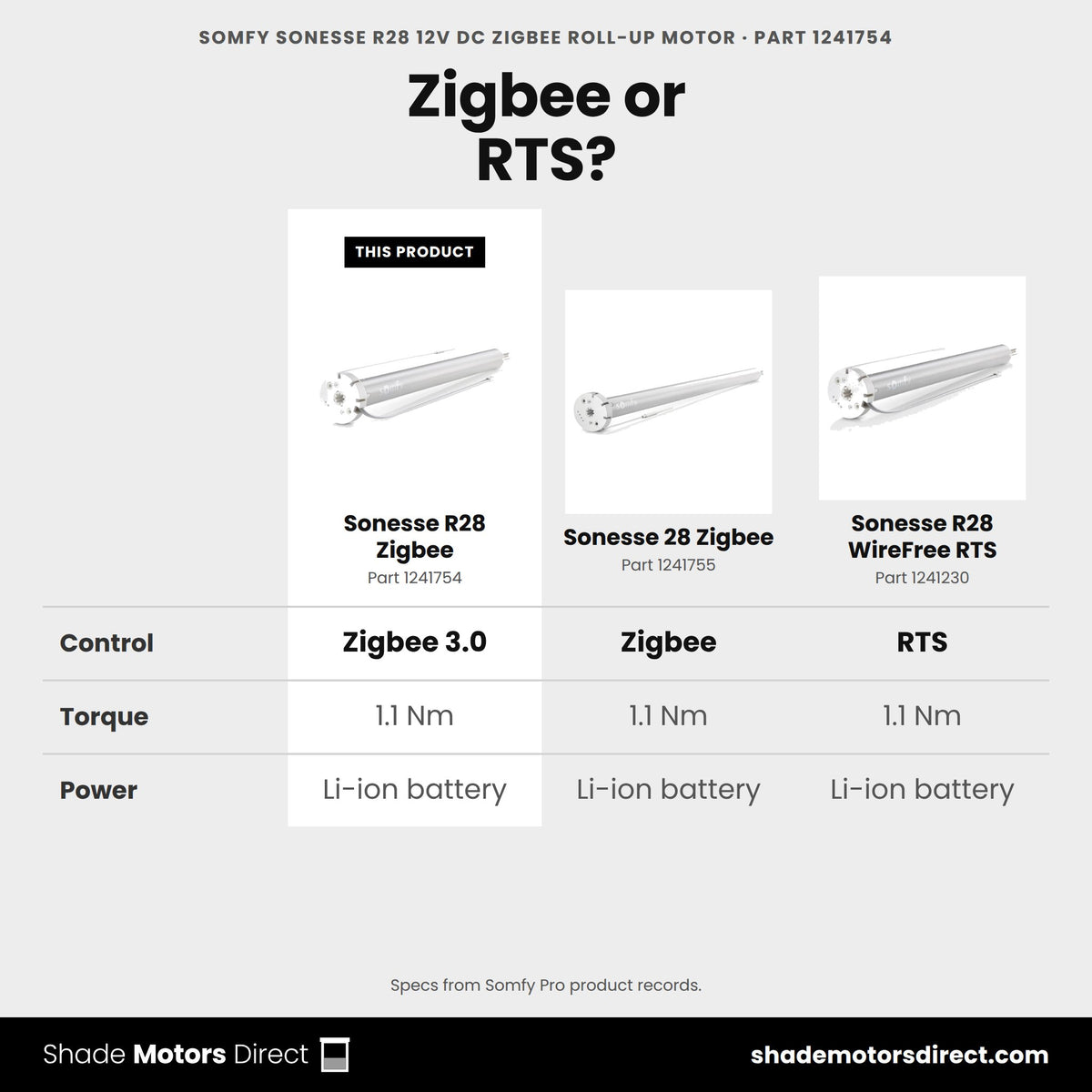 Somfy Sonesse R28 Zigbee motor 1241754 compared: Sonesse 28 Zigbee 1241755, Sonesse R28 WireFree RTS 1241230