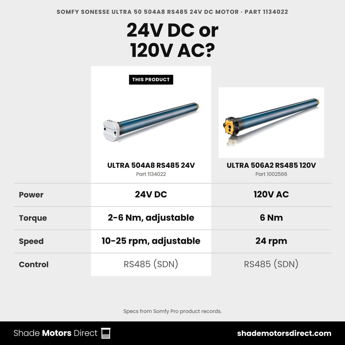 Somfy Sonesse ULTRA 50 504A8 RS485 motor 1134022 compared: ULTRA 506A2 RS485 120V 1002566