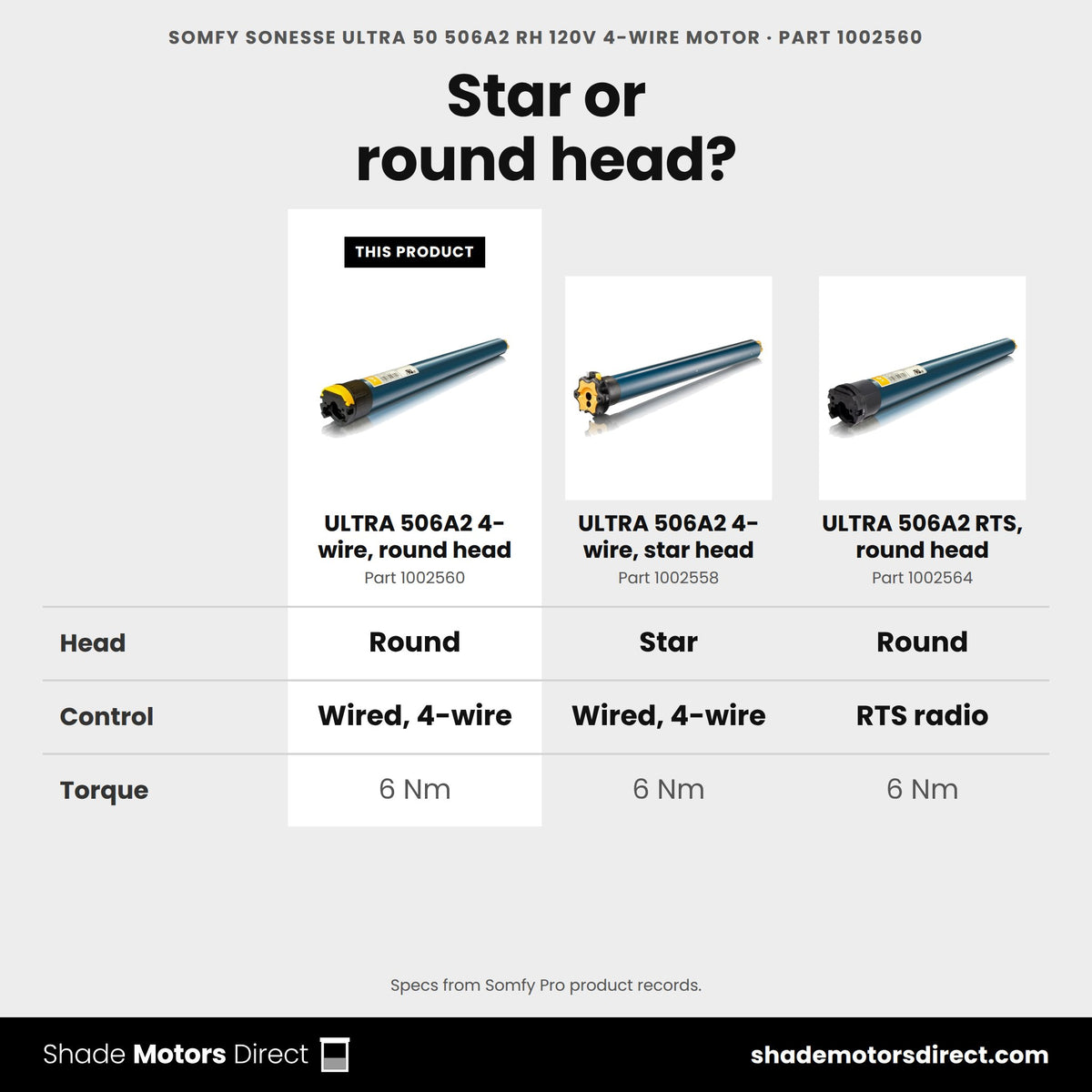 Somfy Sonesse ULTRA 50 506A2 4-wire motor 1002560 compared: ULTRA 506A2 4-wire, star head 1002558, ULTRA 506A2 RTS, round head 1002564