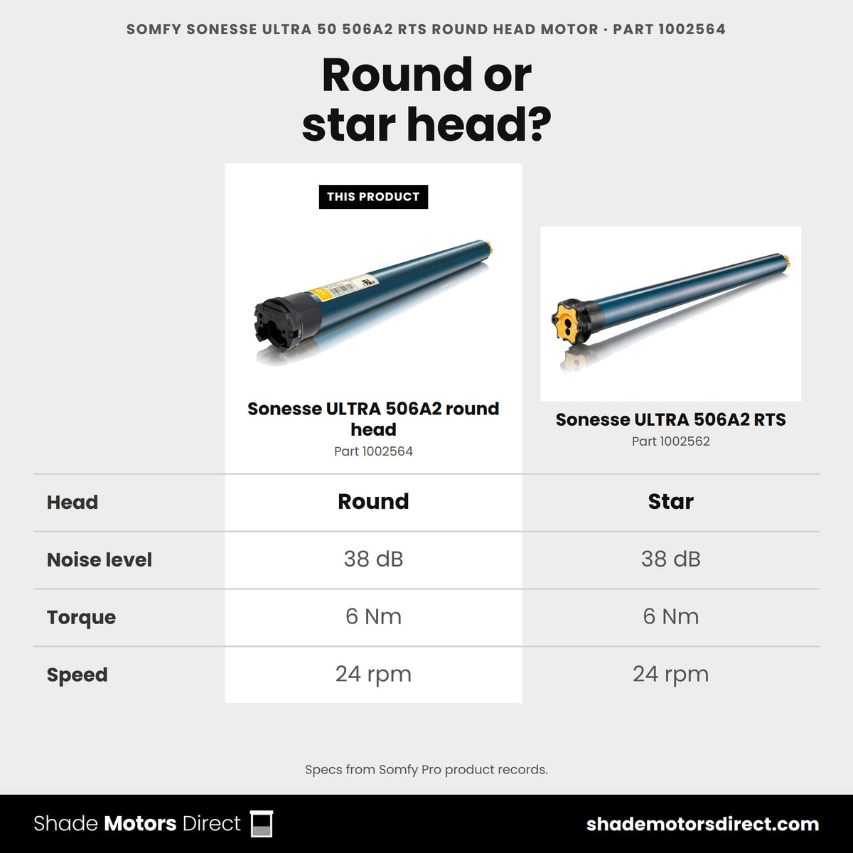 Somfy Sonesse ULTRA 506A2 round head 1002564 vs Sonesse ULTRA 506A2 star head 1002562: round head vs star head, both 38 dB, 6 Nm, 24 rpm