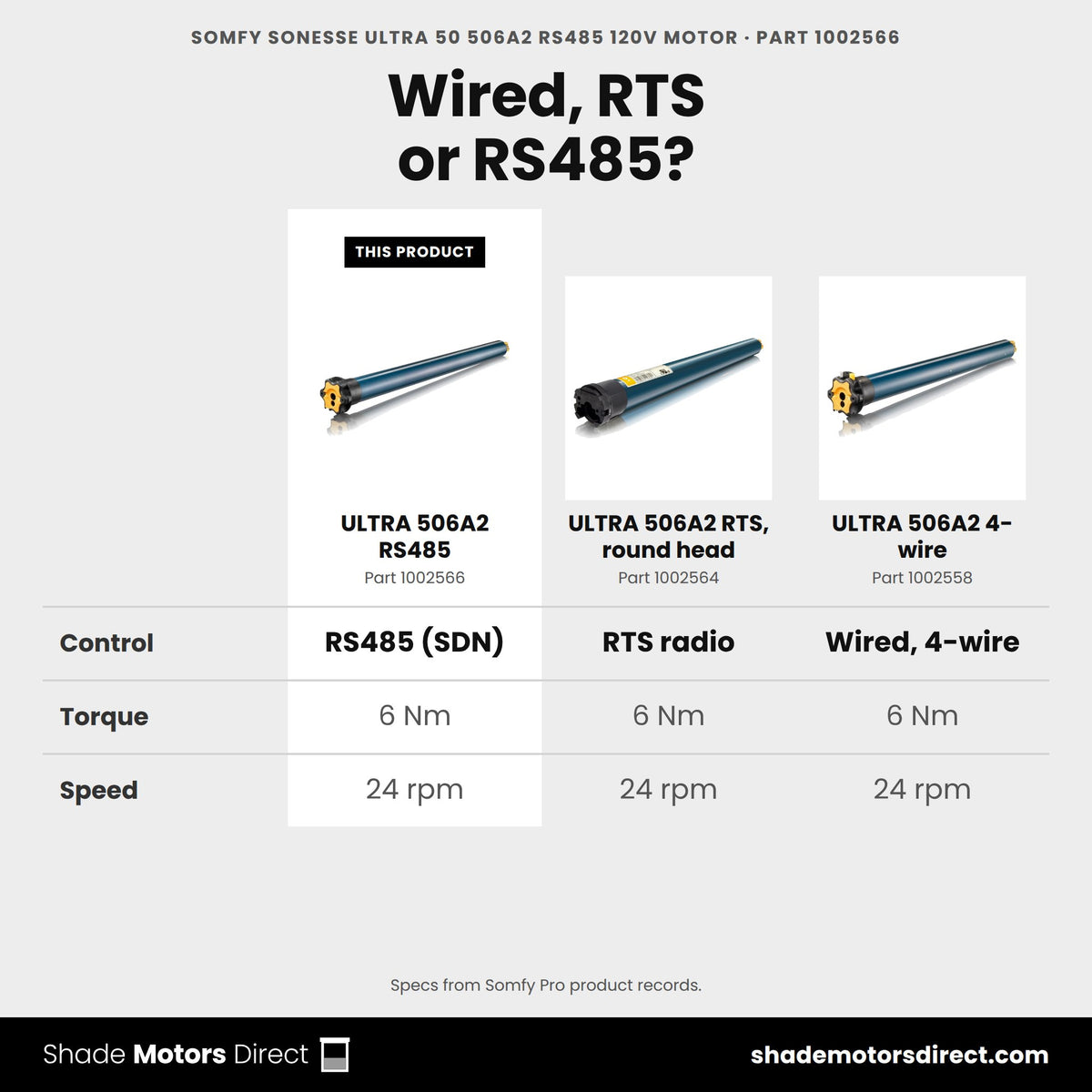 Somfy Sonesse ULTRA 50 506A2 RS485 motor 1002566 compared: ULTRA 506A2 RTS, round head 1002564, ULTRA 506A2 4-wire 1002558