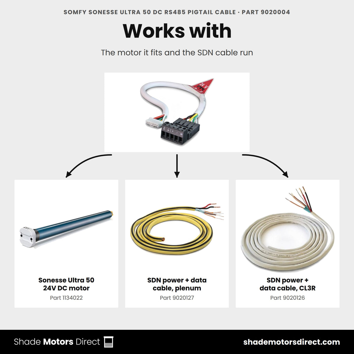 Parts that work with the Somfy Sonesse ULTRA 50 DC RS485 pigtail cable 9020004: Sonesse Ultra 50 24V DC motor 1134022, SDN power + data cable, plenum 9020127, SDN power + data cable, CL3R 9020126