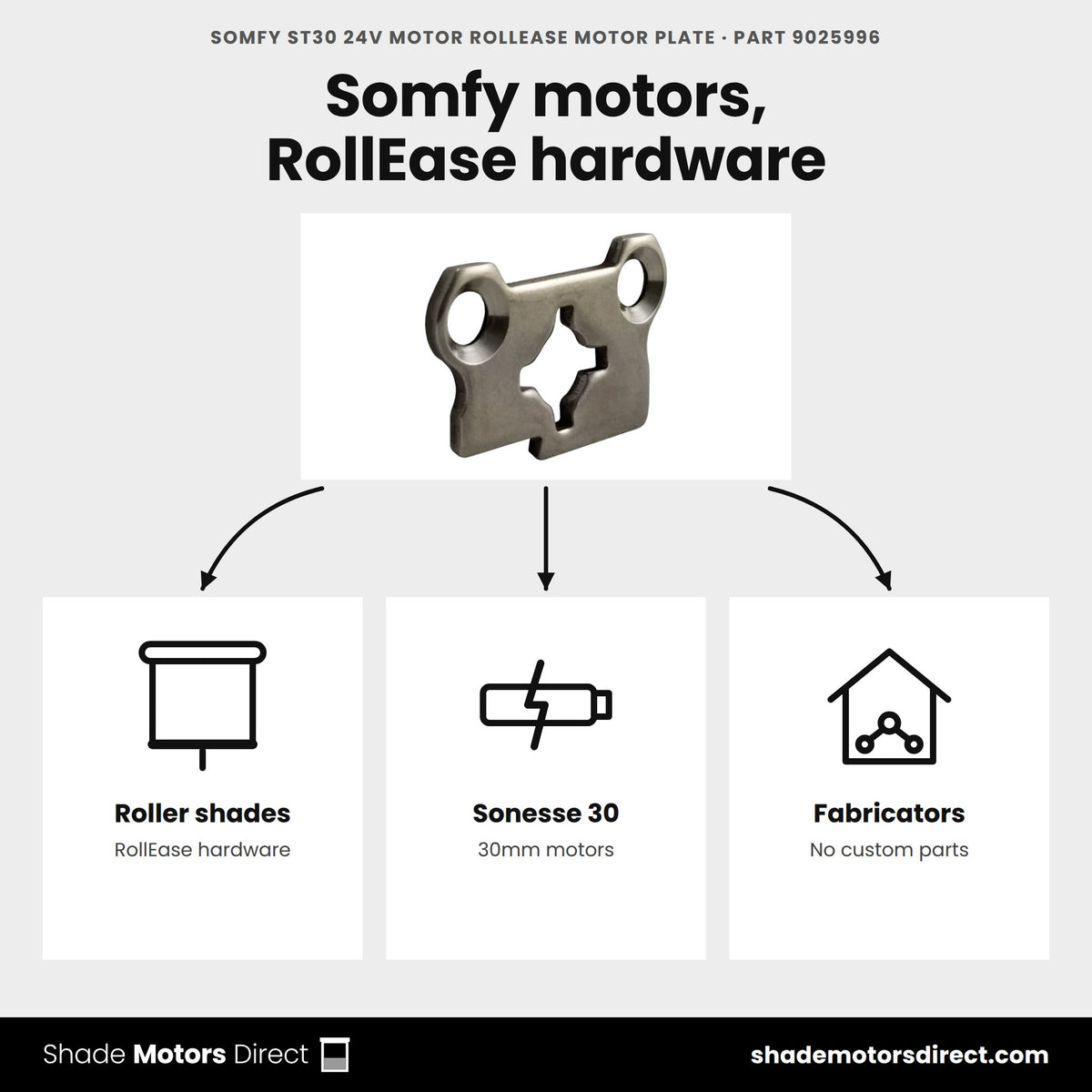 Somfy ST30 RollEase motor plate 9025996 uses: Somfy Sonesse 30 motors on RollEase bracket hardware