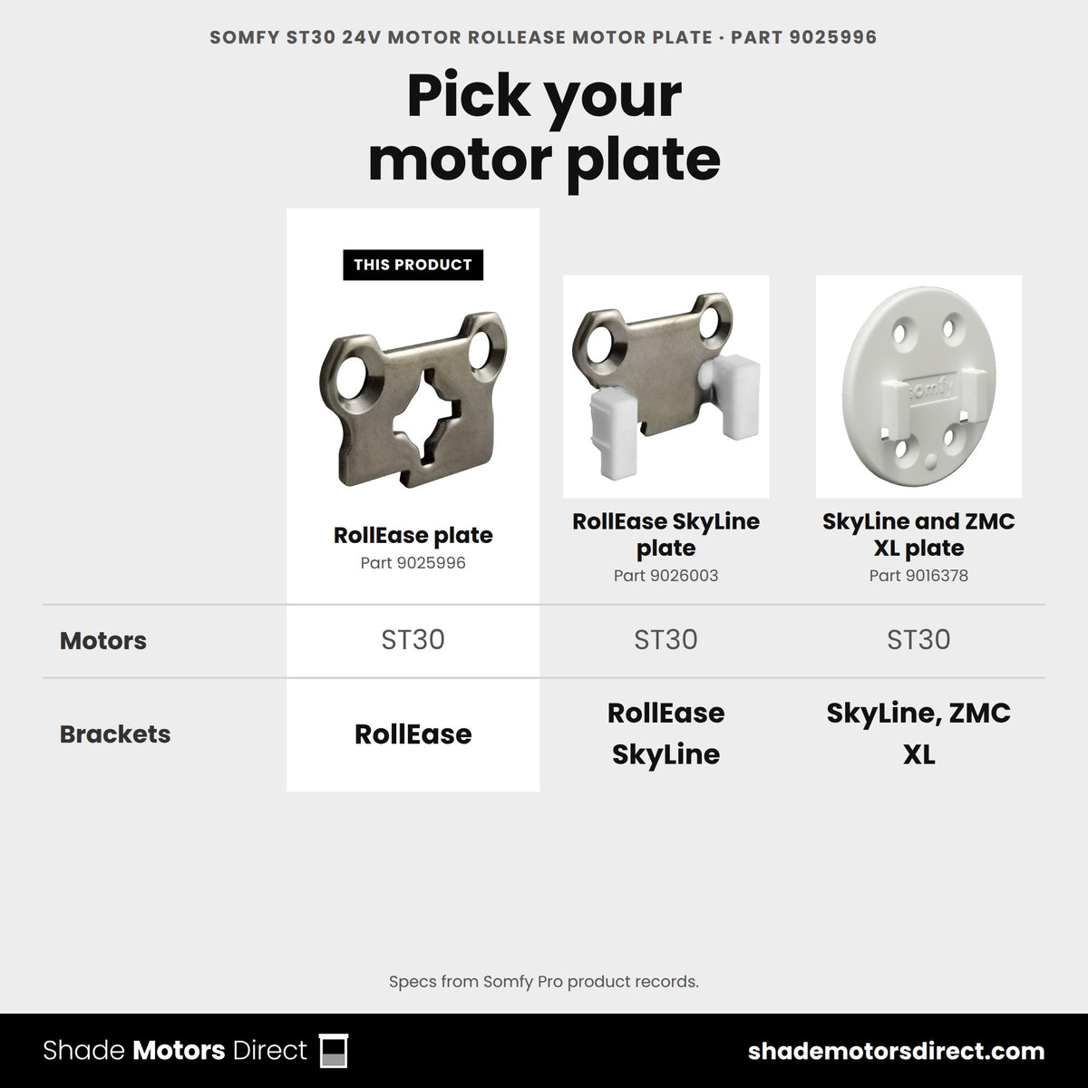 Somfy ST30 RollEase motor plate 9025996 compared: RollEase SkyLine plate 9026003, SkyLine and ZMC XL plate 9016378