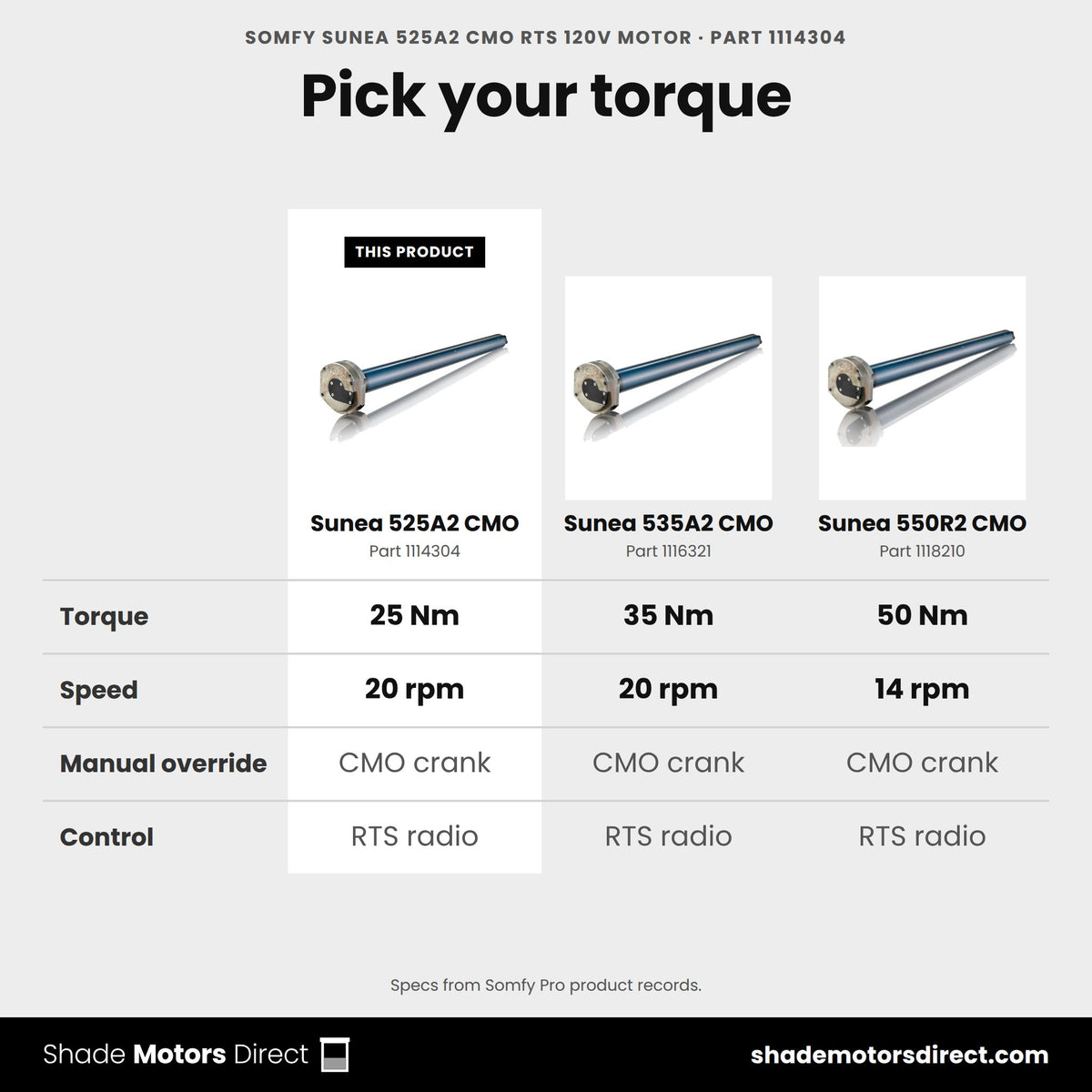 Somfy Sunea CMO RTS awning motors: 525A2 1114304 at 25 Nm vs 535A2 1116321 at 35 Nm vs 550R2 1118210 at 50 Nm