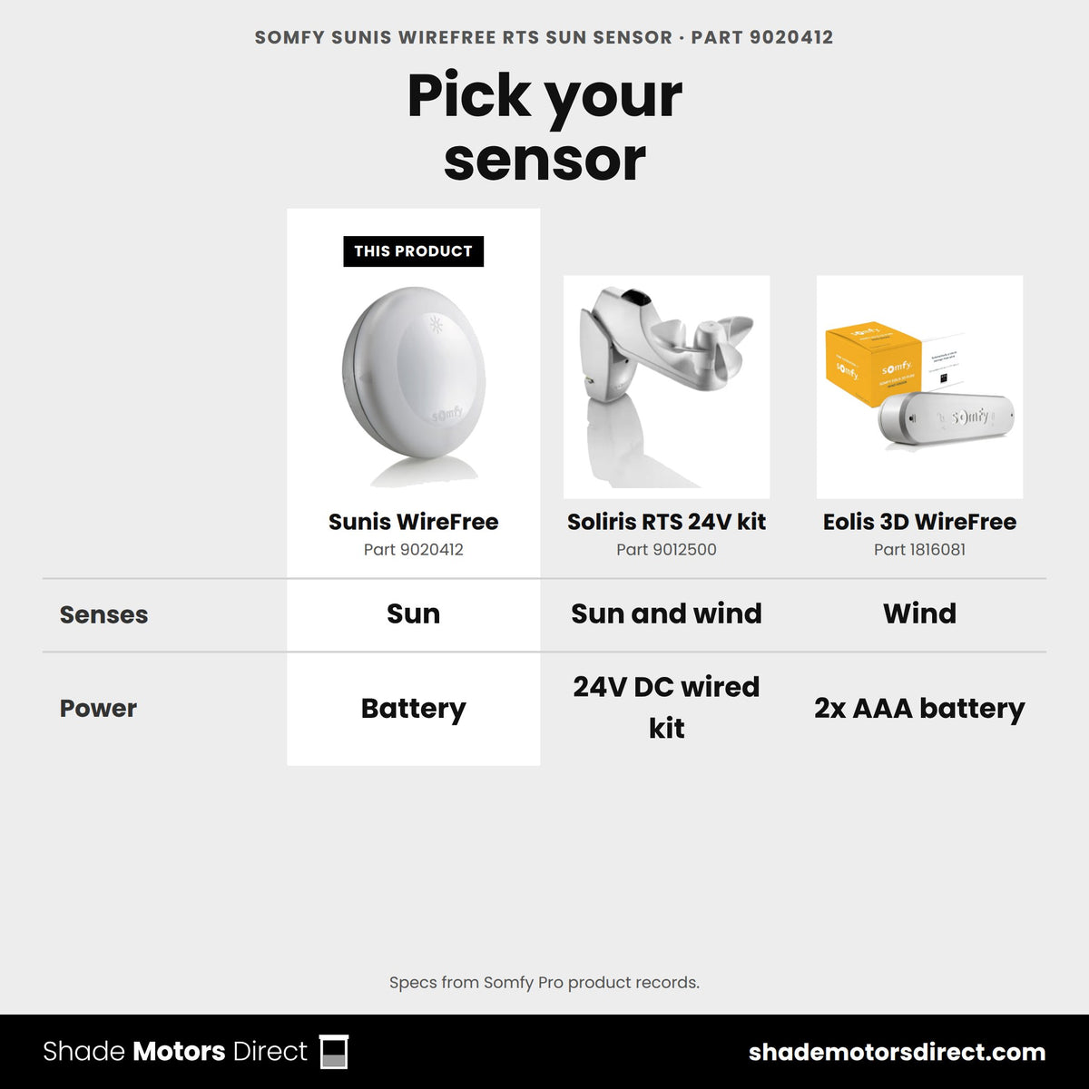 Somfy Sunis WireFree RTS sun sensor 9020412 compared: Soliris RTS 24V kit 9012500, Eolis 3D WireFree 1816081