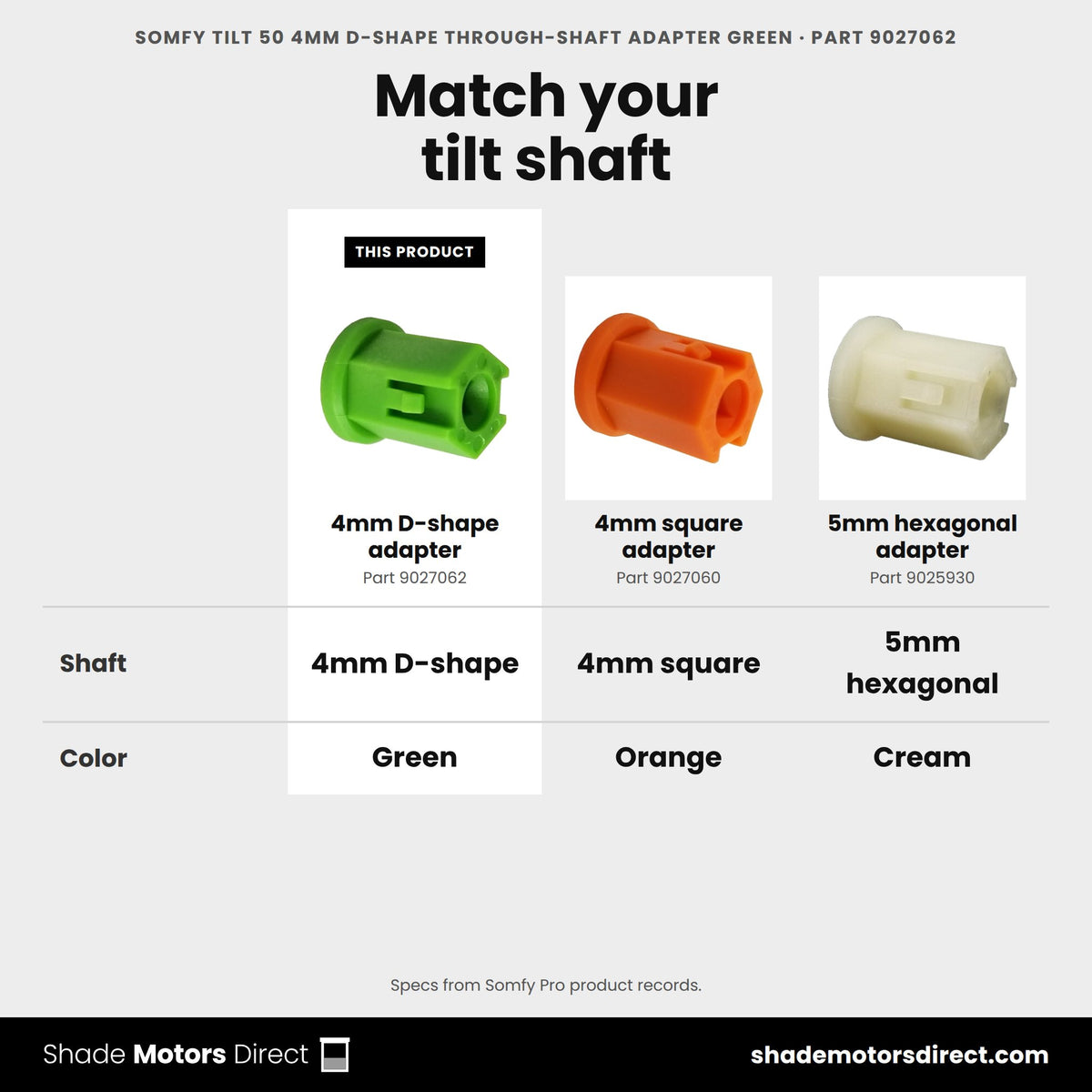 Somfy Tilt 50 4mm D-shape through-shaft adapter 9027062 compared: 4mm square adapter 9027060, 5mm hexagonal adapter 9025930