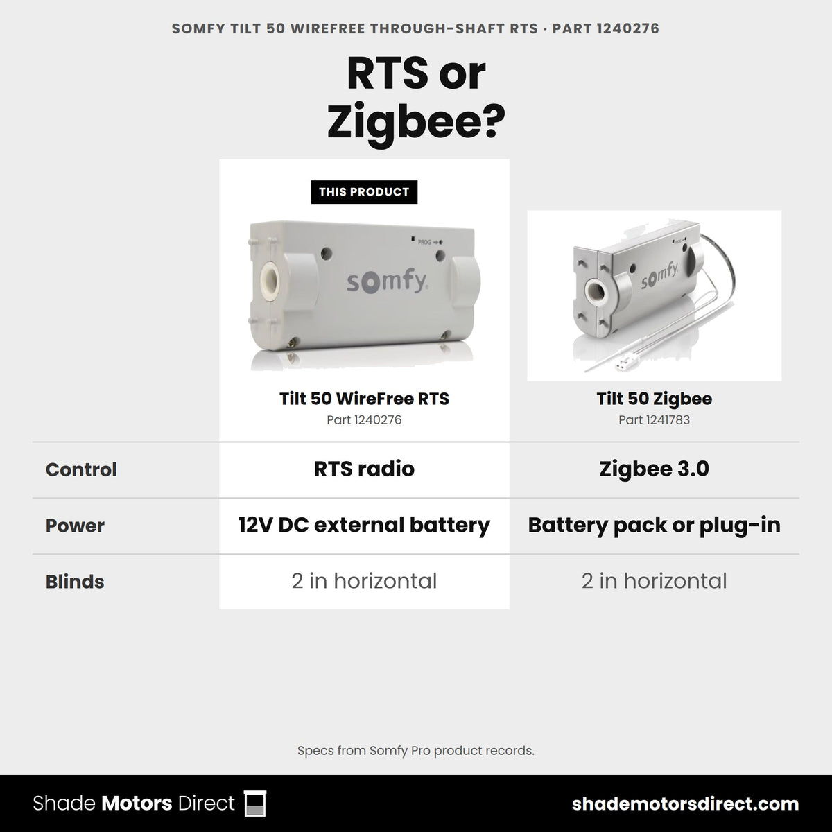 Somfy Tilt 50 WireFree RTS motor 1240276 compared: Tilt 50 Zigbee 1241783
