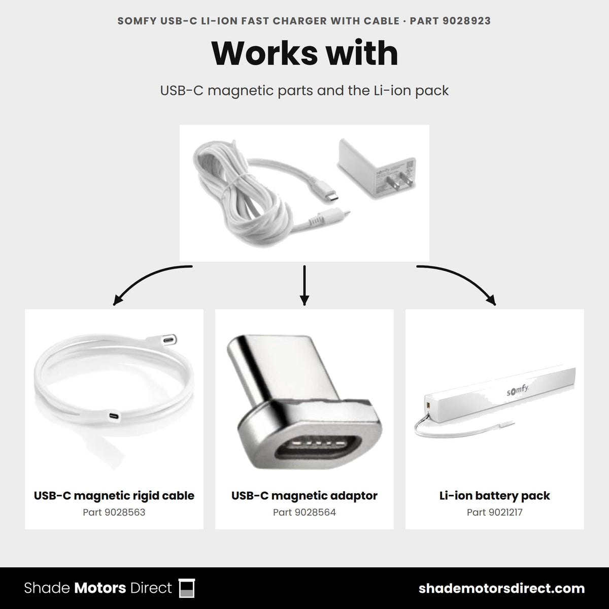 Products that work with the Somfy USB-C fast charger 9028923: USB-C magnetic rigid cable 9028563, USB-C magnetic adaptor 9028564, Li-ion battery pack 9021217