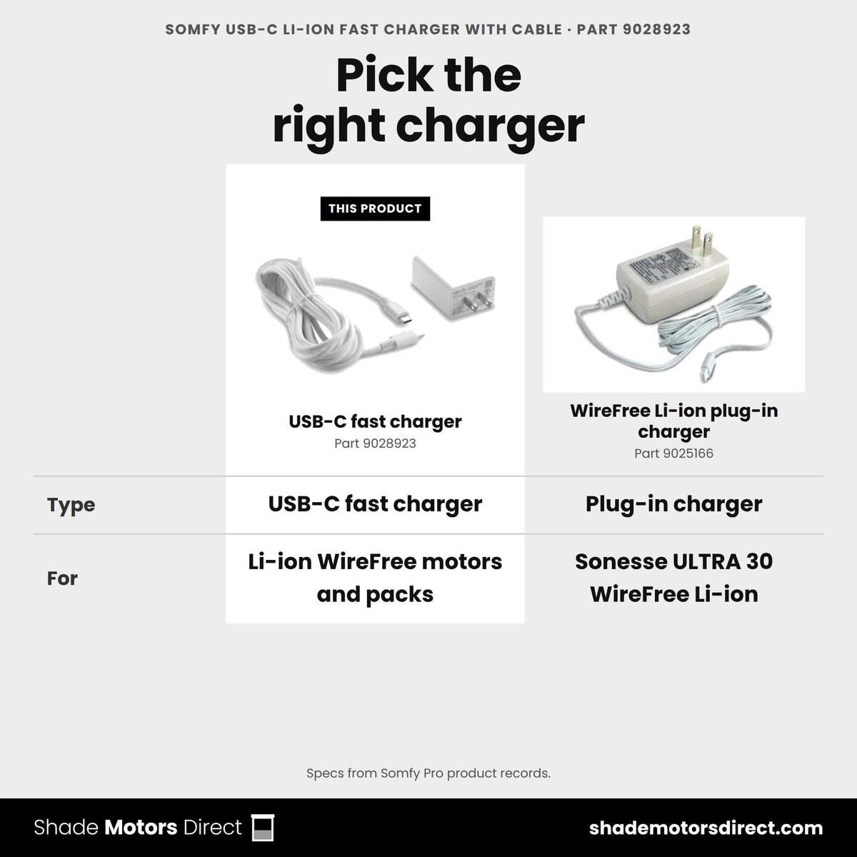 Somfy WireFree chargers: USB-C fast charger 9028923 vs Li-ion plug-in charger 9025166