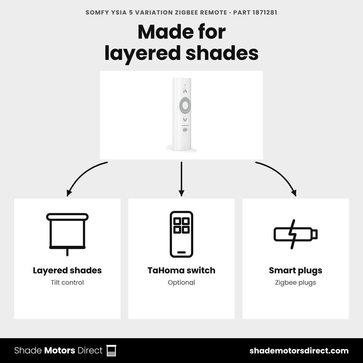 Somfy Ysia 5 Variation Zigbee remote 1871281 uses: layered shades and blinds with tilt, Zigbee smart plugs, optional TaHoma switch