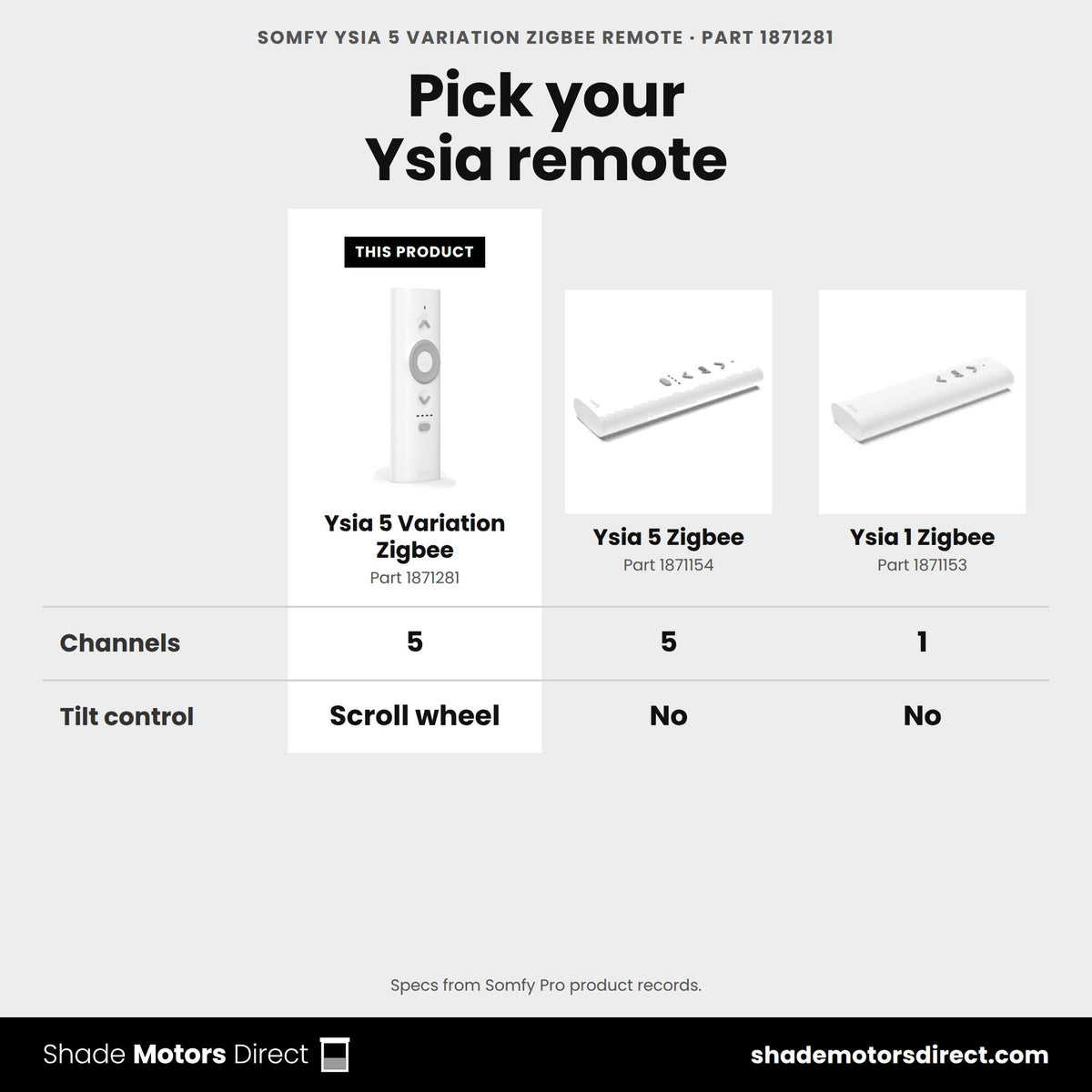 Somfy Ysia 5 Variation Zigbee remote 1871281 compared: Ysia 5 Zigbee 1871154, Ysia 1 Zigbee 1871153