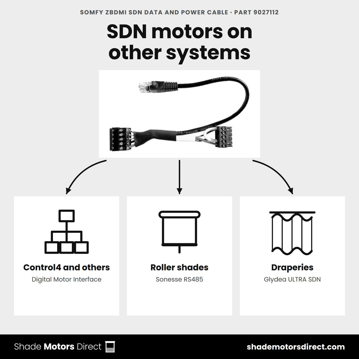 Somfy ZBDMI SDN data and power cable 9027112 uses: Control4 or other third-party DMI integration with Somfy SDN shade and drapery motors