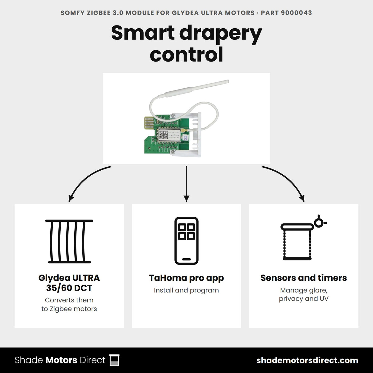 Somfy Zigbee module 9000043 uses: converts Glydea ULTRA 35 and 60 DCT drapery motors to Zigbee, TaHoma pro app setup, sensors and timers