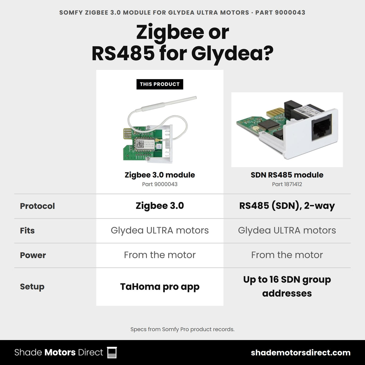 Somfy Glydea ULTRA modules: Zigbee 3.0 module 9000043 vs SDN RS485 module 1871412, both plug in and draw power from the motor