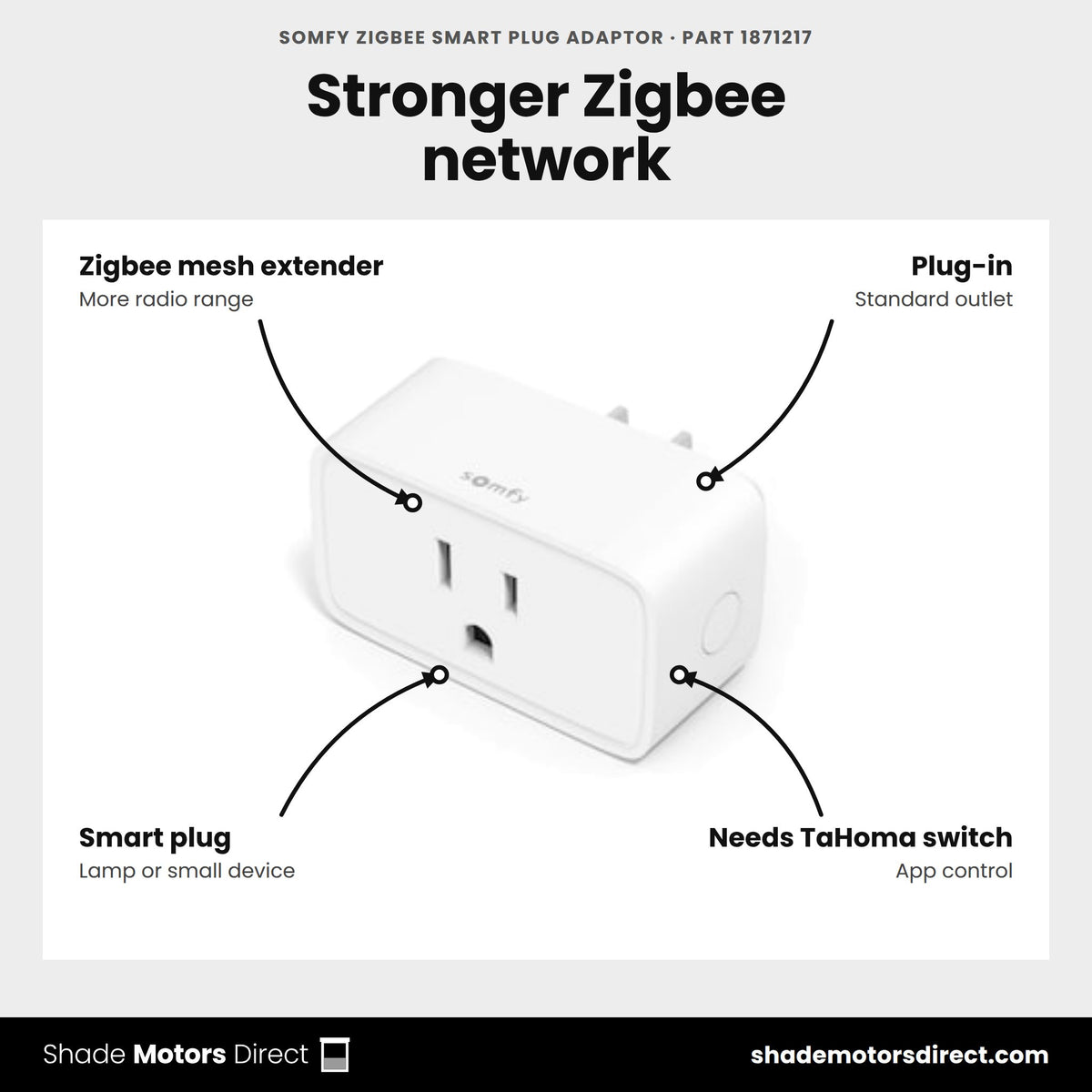 Somfy Zigbee Smart Plug Adaptor, part 1871217, features: plug-in Zigbee mesh extender for the TaHoma switch, extends radio range and controls a plugged-in lamp or small device