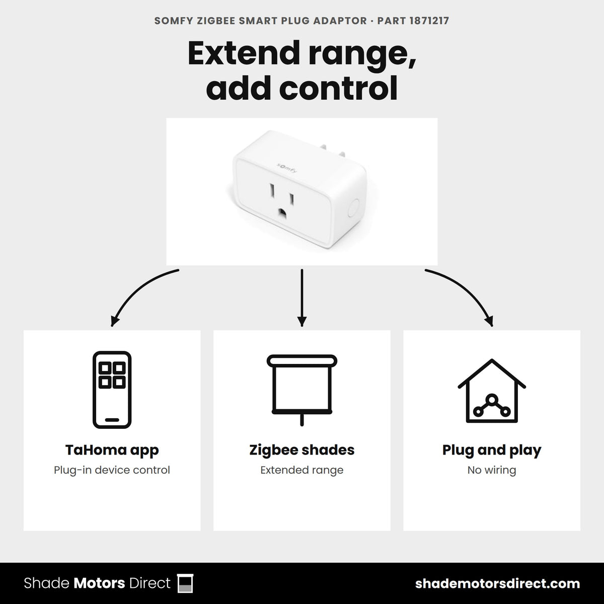 Somfy Zigbee Smart Plug 1871217 uses: extending Zigbee range for shades and controlling lights from the TaHoma app
