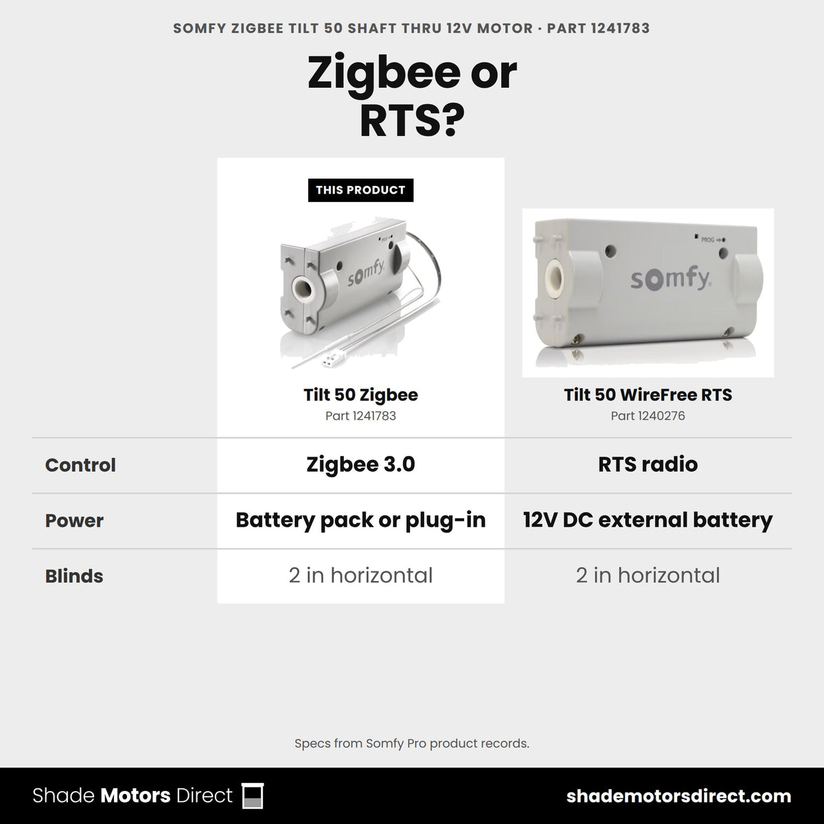 Somfy Zigbee Tilt 50 motor 1241783 compared: Tilt 50 WireFree RTS 1240276