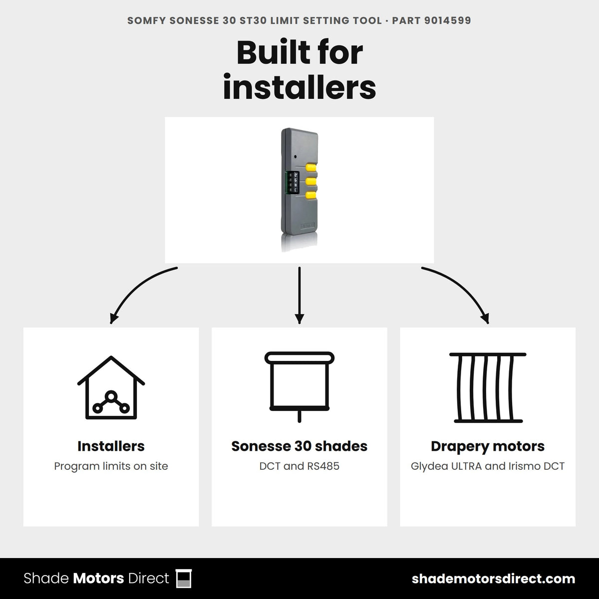 Somfy ST30 limit setting tool 9014599 uses: installer programming of Sonesse 30, Glydea ULTRA and Irismo DCT motors