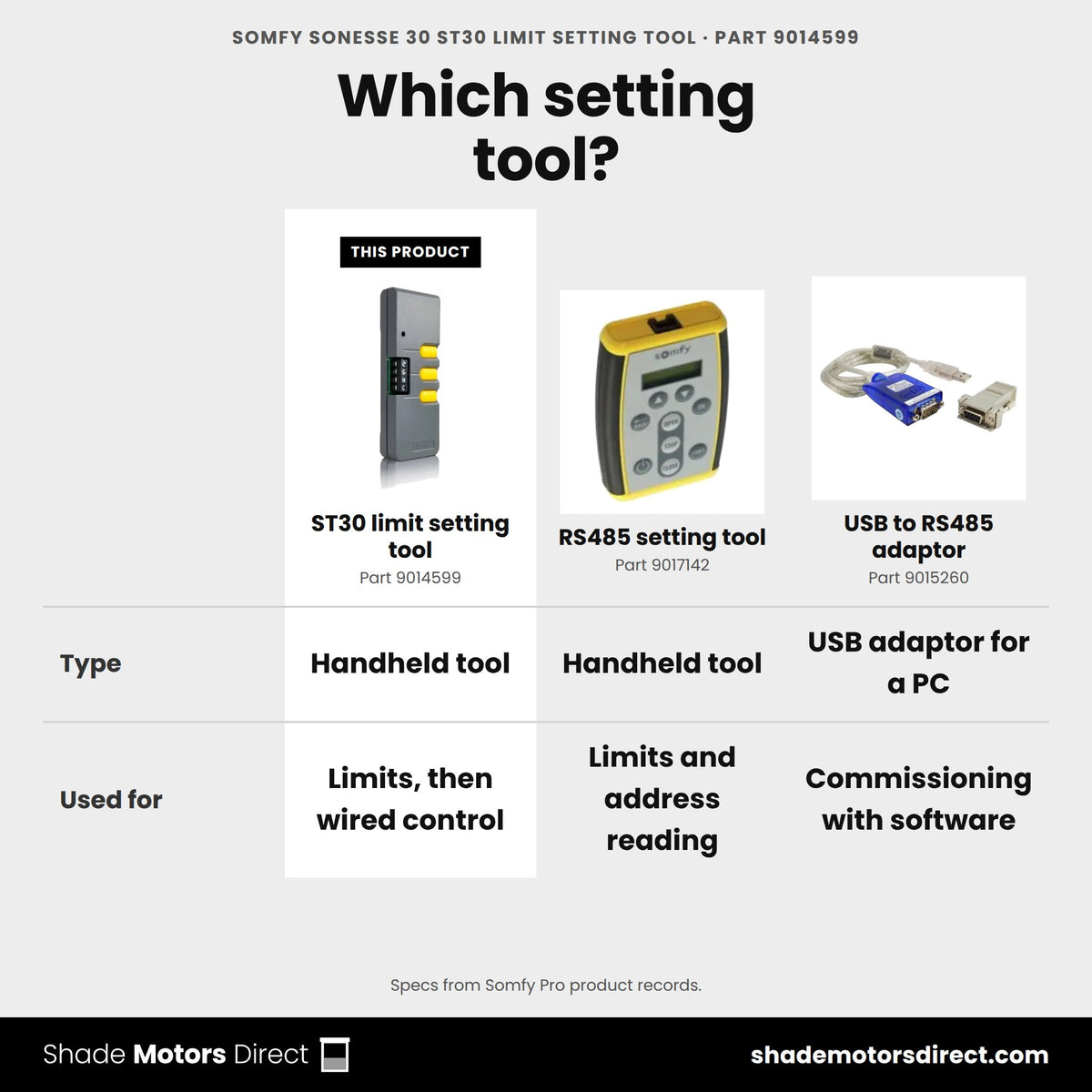 Somfy setting tools: ST30 limit tool 9014599 vs RS485 setting tool 9017142 vs USB to RS485 adaptor 9015260