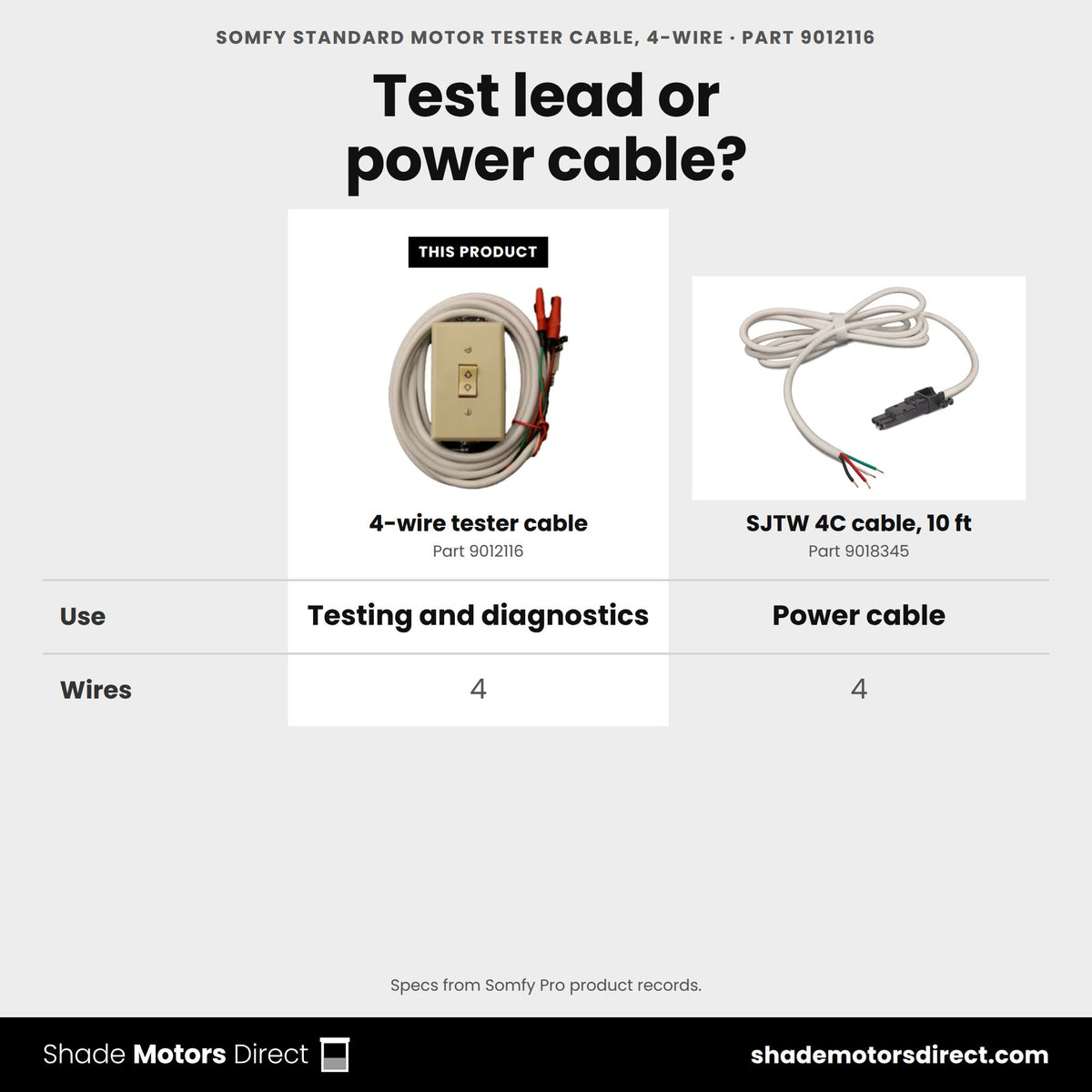 Somfy 4-wire cables: tester cable 9012116 for diagnostics vs SJTW 4C 10 ft cable 9018345 for power