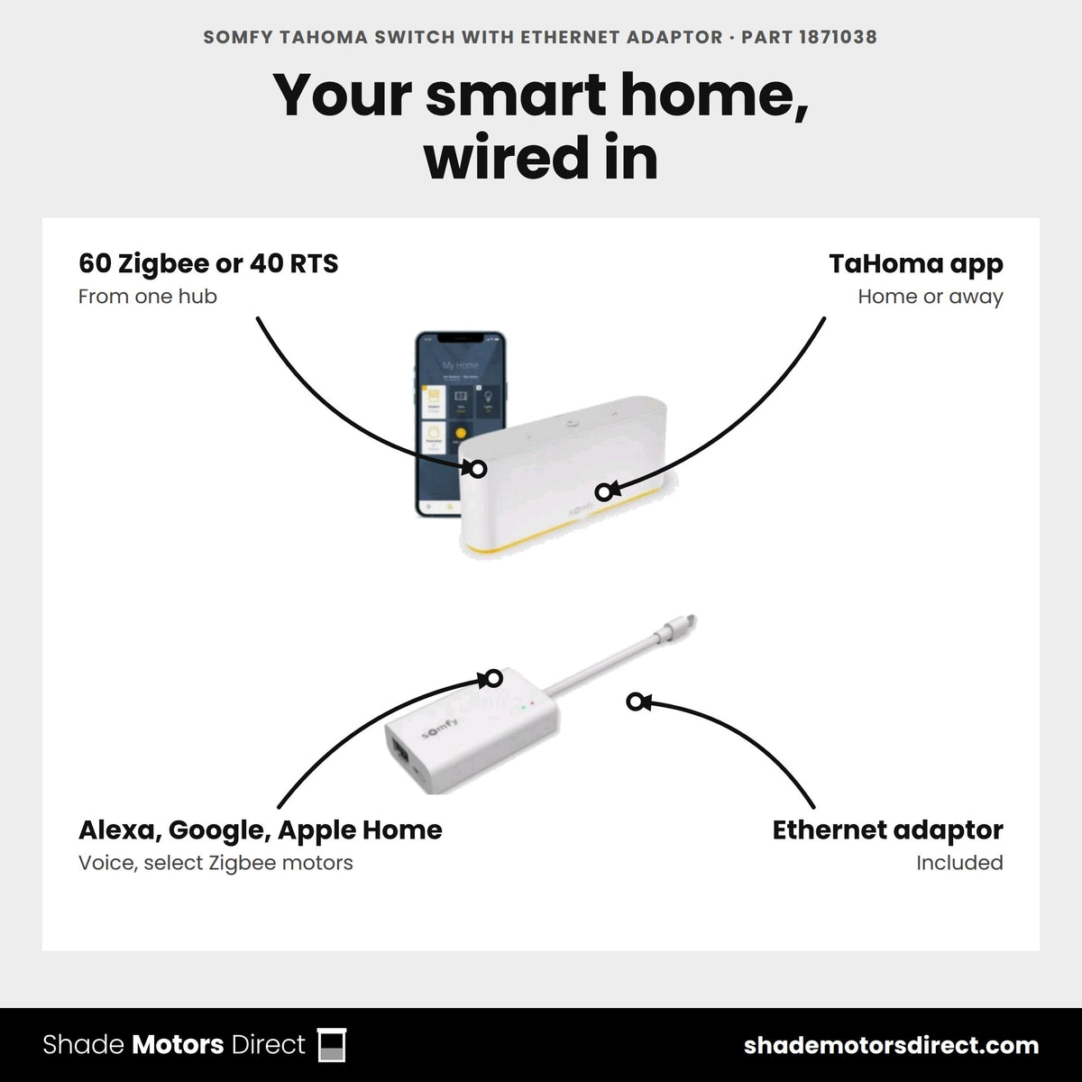 Somfy TaHoma Switch with Ethernet adaptor, part 1871038, features: 60 Zigbee or 40 RTS, TaHoma app, Alexa, Google and Apple Home, Ethernet adaptor