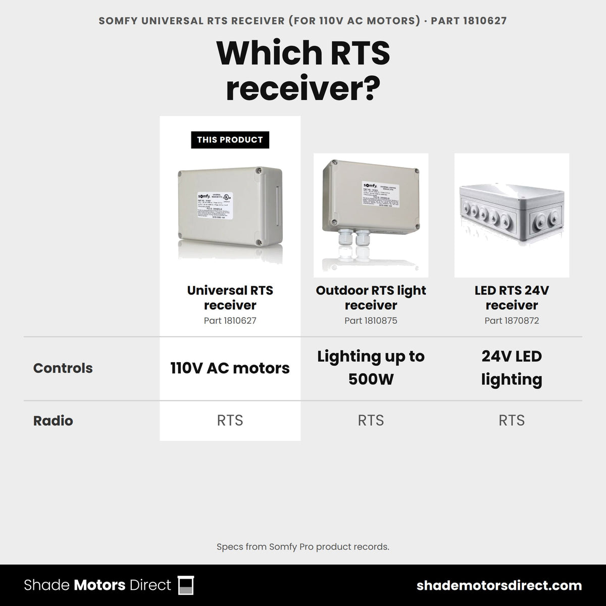 Somfy Universal RTS receiver 1810627 compared: Outdoor RTS light receiver 1810875, LED RTS 24V receiver 1870872