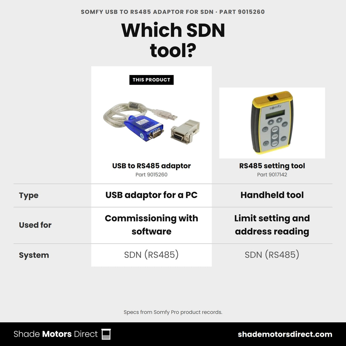 Somfy SDN tools: USB to RS485 adaptor 9015260 vs RS485 limit setting tool 9017142