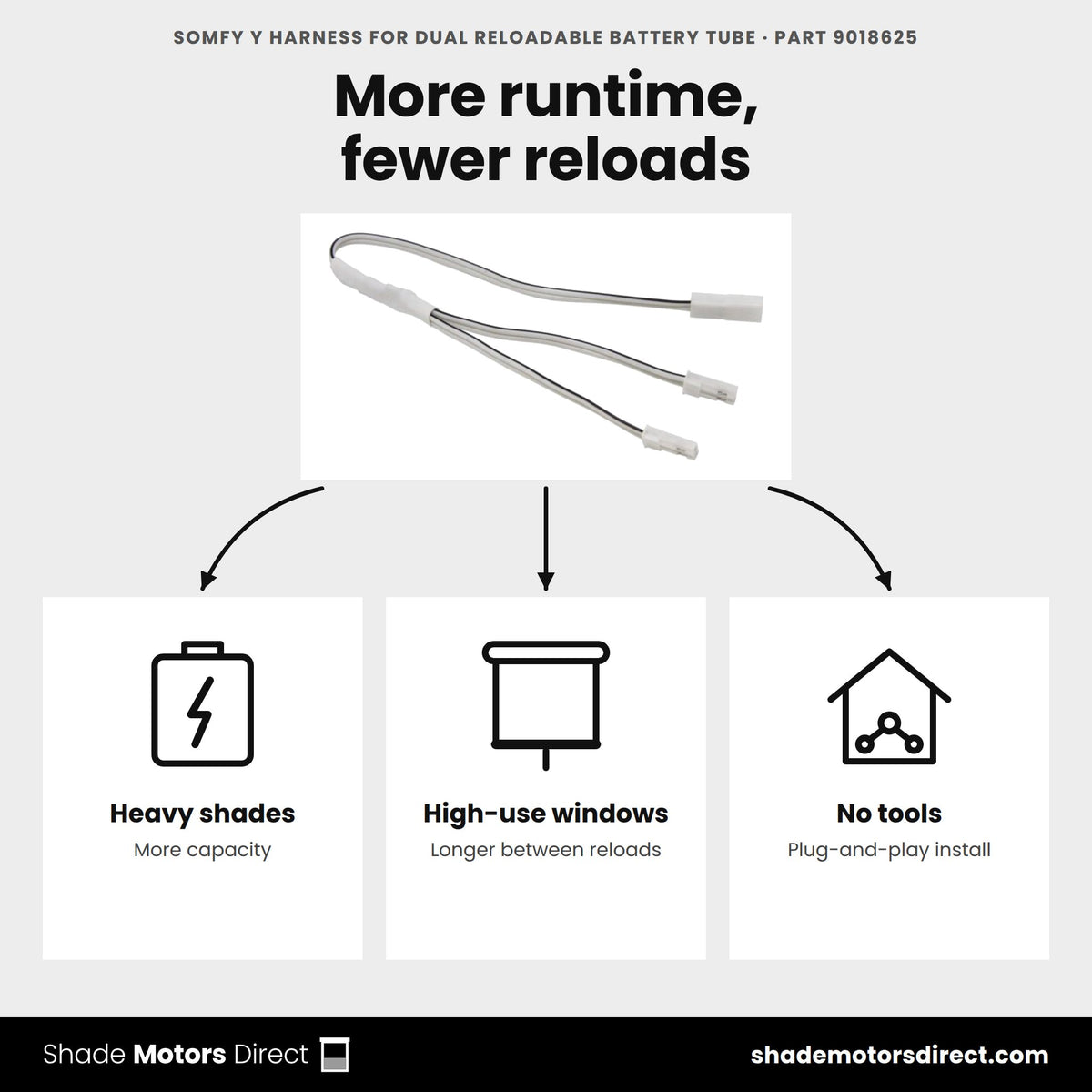 Somfy Y harness 9018625 uses: heavy or high-use shades, longer time between battery reloads, plug-and-play install
